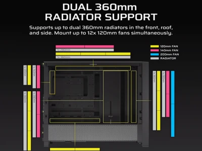 CORSAIR FRAME 4000D Case360mm radiator, 170mm cooler430mm GPU, ATX, Black